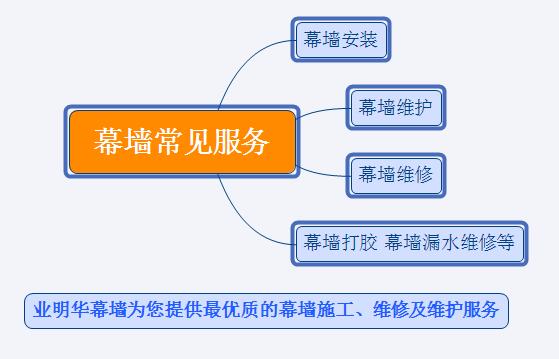 博信尚誠幕墻公司承接各類幕墻維修及幕墻維護工程